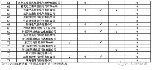 中电电气深圳有限公司待遇怎么样