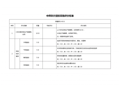 中药饮片废水行业标准