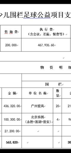 执行费