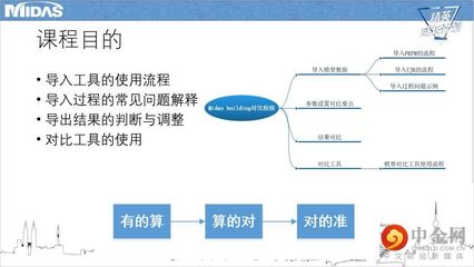 邁達斯軟件常見問題解答（gen軟件建模技巧分享civil軟件輸入單元指南） 建筑方案設計 第2張