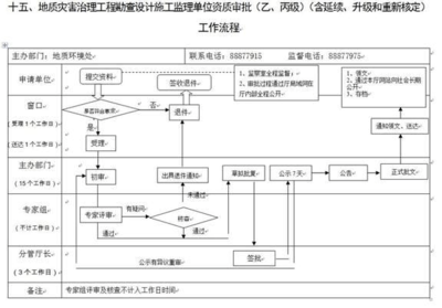 中型水库设计资质升级流程（中型水库设计资质升级的具体流程） 结构桥梁钢结构设计 第2张