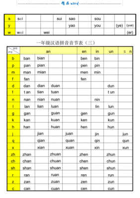 正确音节表图