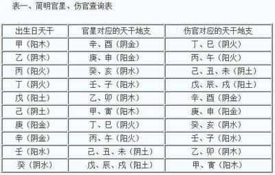 怎么查询自己是什么命