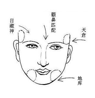 女人地库位置面相
