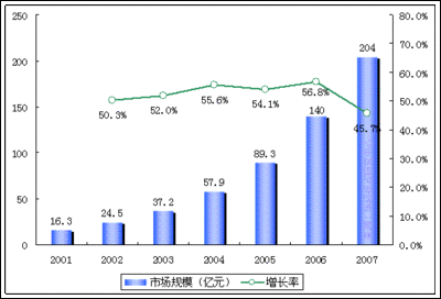 舞蹈行业怎么发展趋势