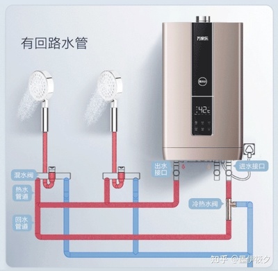 热水器混水阀在哪