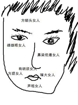 女人面相看未来老公