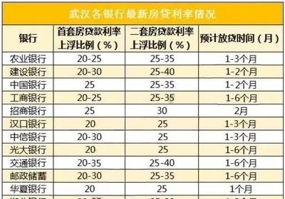 武汉二套房利率