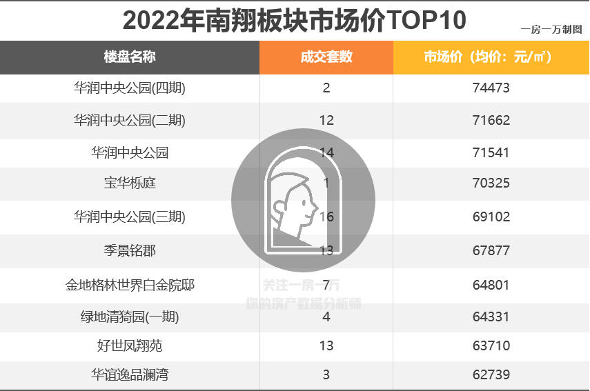 上海唐镇房价