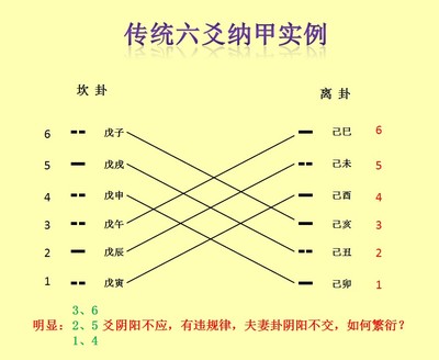 八字精准排盘