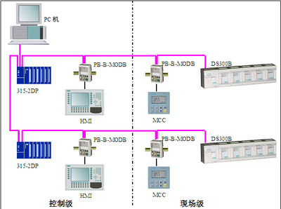 pc机io总线是什么