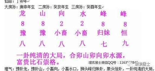 风水看发大房二房