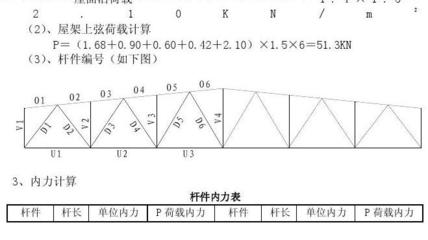 鋼屋架荷載計(jì)算方法（鋼屋架荷載組合實(shí)例分析，） 裝飾幕墻設(shè)計(jì) 第5張