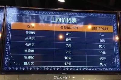 网咖起名