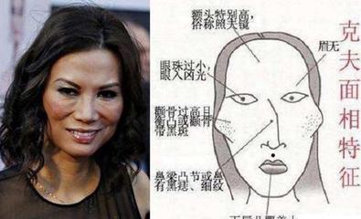 尖酸刻薄的面相