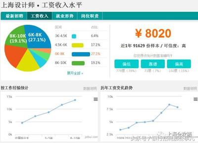 上海室内设计师工资一般多少