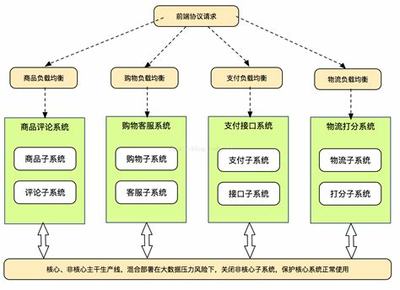 高端网站设计技术分析_技术架构设计  第1张