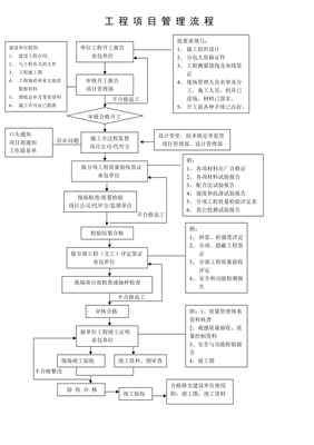 买房详细流程