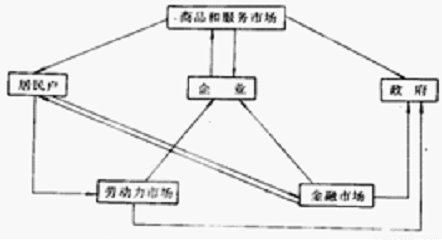 商品经济产生的社会历史条件