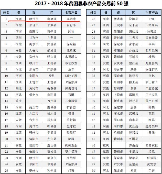 南康家具排名