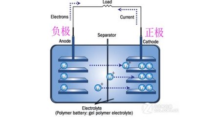 锂离子电芯是什么