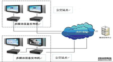 子宫内膜增厚是要来月经了吗