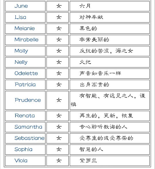 适合女生的英文名字