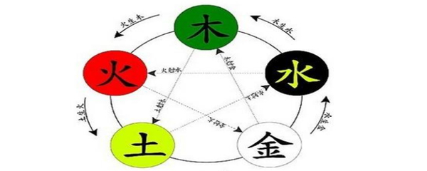 五行属水8画的字