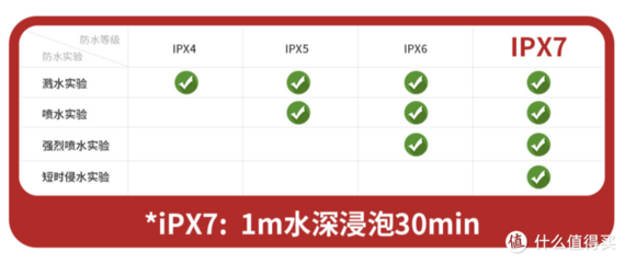 噪声等级nc是什么意思