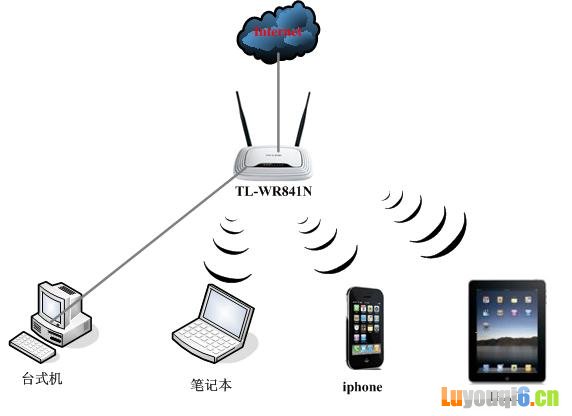iphone无线连接电脑