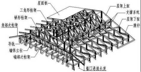 海南現(xiàn)房別墅出租（海南現(xiàn)房別墅出租信息） 結構電力行業(yè)施工