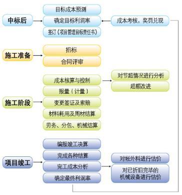 考核成本包括哪些