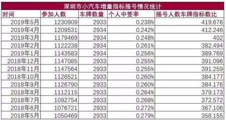 成都哪几个区不限购