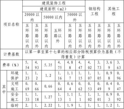 钢结构的建筑面积怎样算（钢结构建筑容积率计算技巧，钢结构建筑多层面积计算方法）