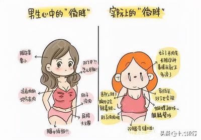 减肥难