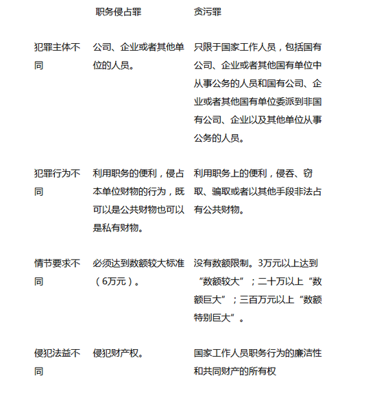 刑法职务侵占罪法条