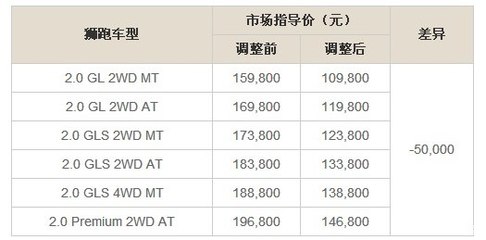 玉溪平面设计工资