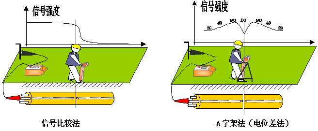 故障寻址器原理