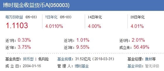 七日年化 4%是多少钱