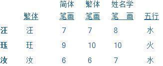 珏字五行属什么