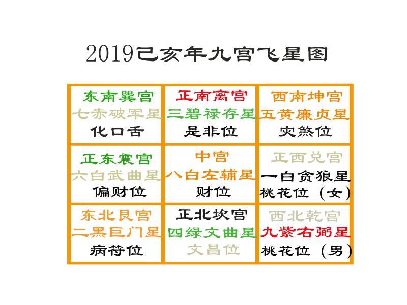 家居风水