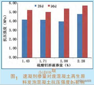 混凝土強度增強劑 鋼結(jié)構(gòu)玻璃棧道施工 第3張