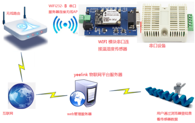 ap 同时连接多少个 232