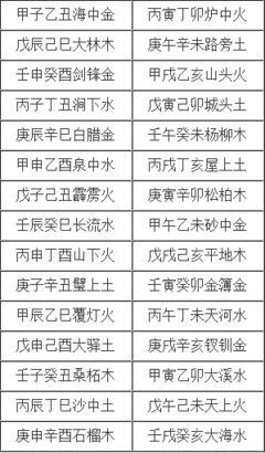 庚辰年五行属什么