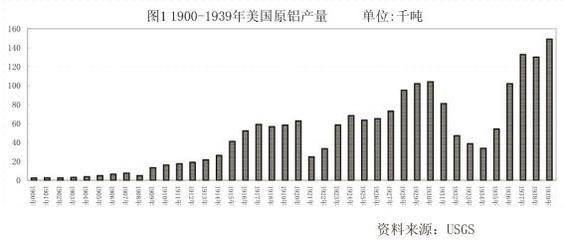 船舶产量美国