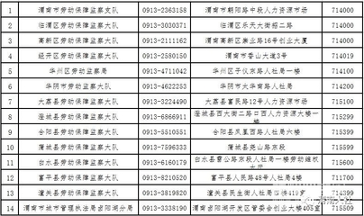 劳动监察网上投诉