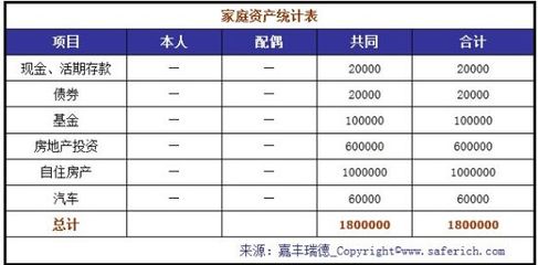 月入6000如何买房