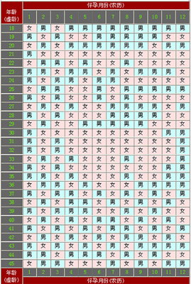 怀孕七七四十九算法