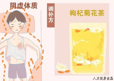 身体一阵阵发热是怎么回事