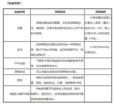 五个月检查哪些项目